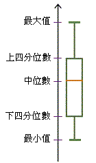 框線圖