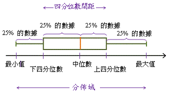 框線圖
